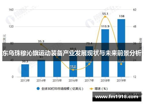 东乌珠穆沁旗运动装备产业发展现状与未来前景分析