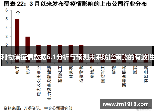 利物浦疫情数据6.1分析与预测未来防控策略的有效性